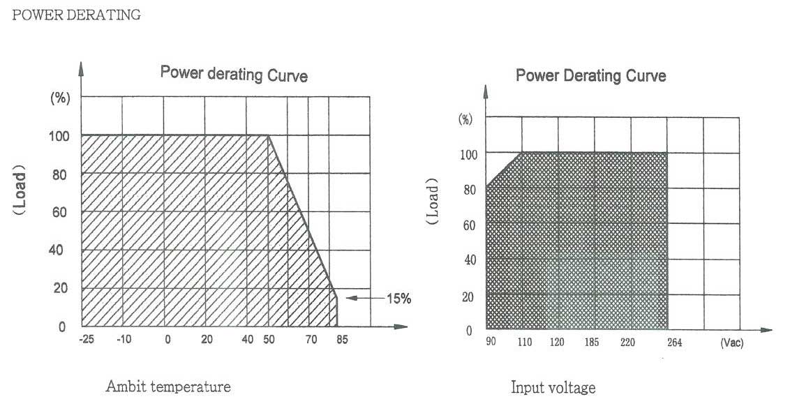 Declassamento potenza Trasformatori DC in box EI30